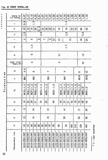 Страница 24 ГОСТ 17573-72