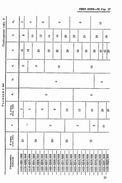 Страница 29 ГОСТ 17573-72