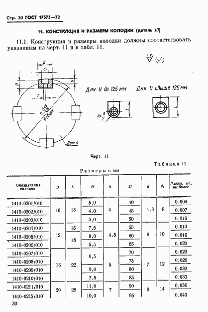 Страница 32 ГОСТ 17573-72