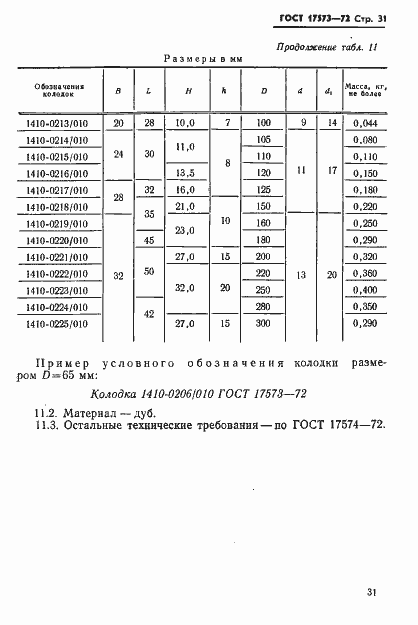 Страница 33 ГОСТ 17573-72