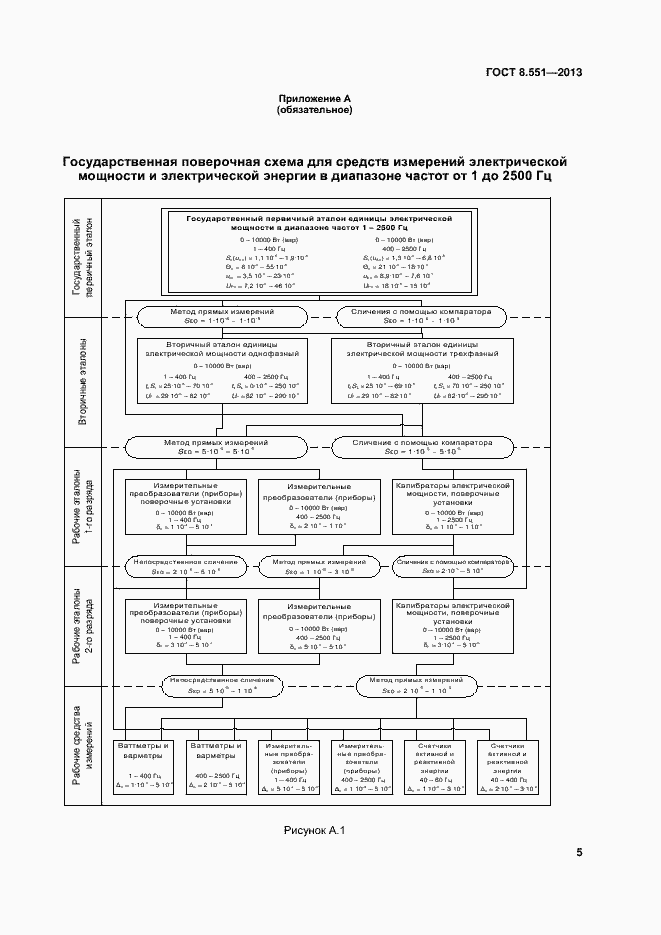 Страница 9 ГОСТ 8.551-2013