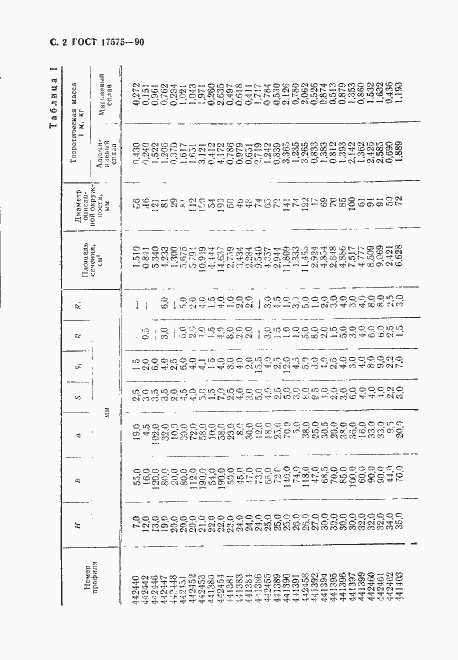 Страница 3 ГОСТ 17575-90
