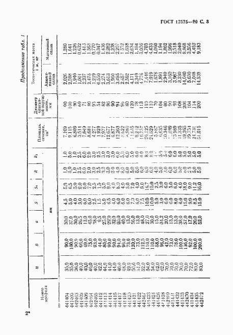 Страница 4 ГОСТ 17575-90