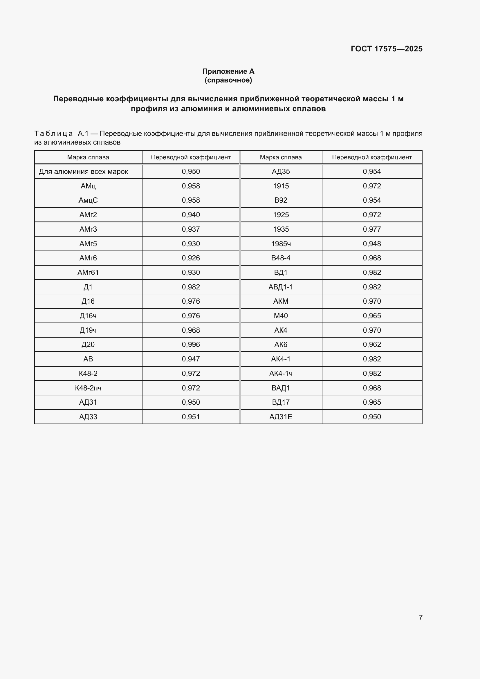 Страница 11 ГОСТ 17575-2025
