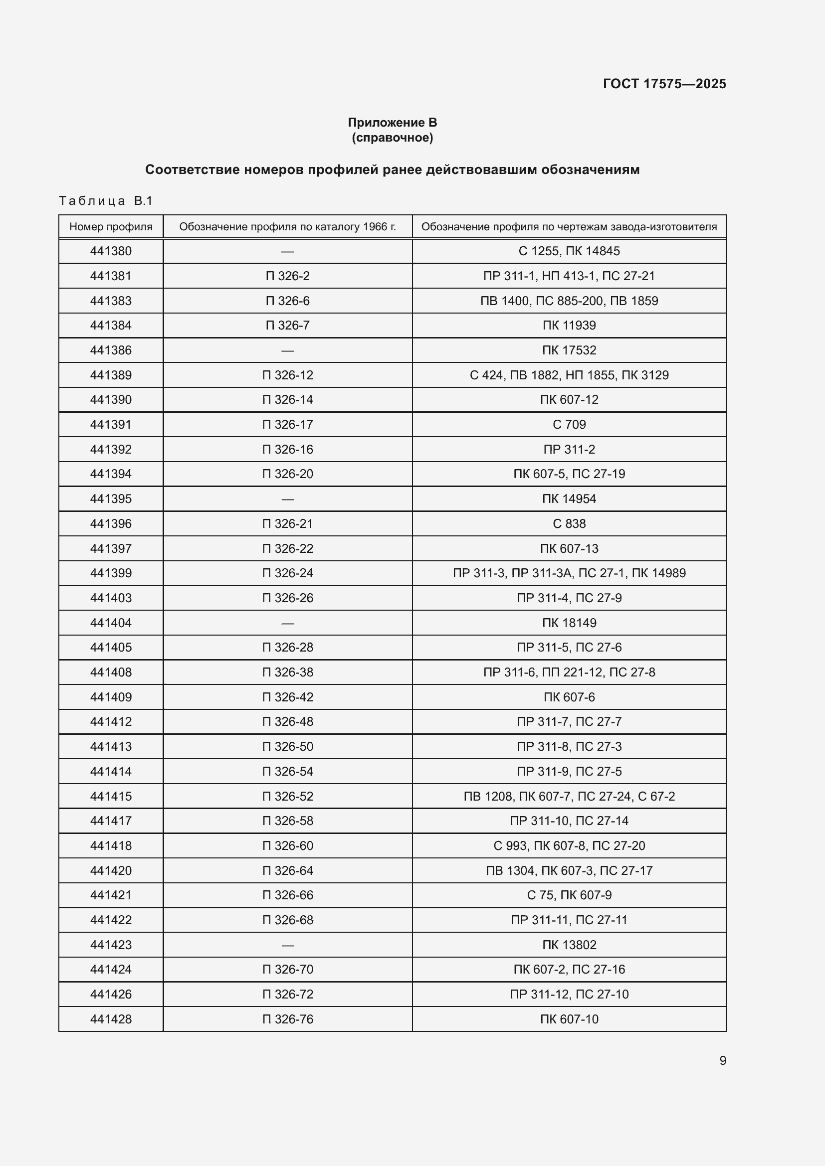 Страница 13 ГОСТ 17575-2025