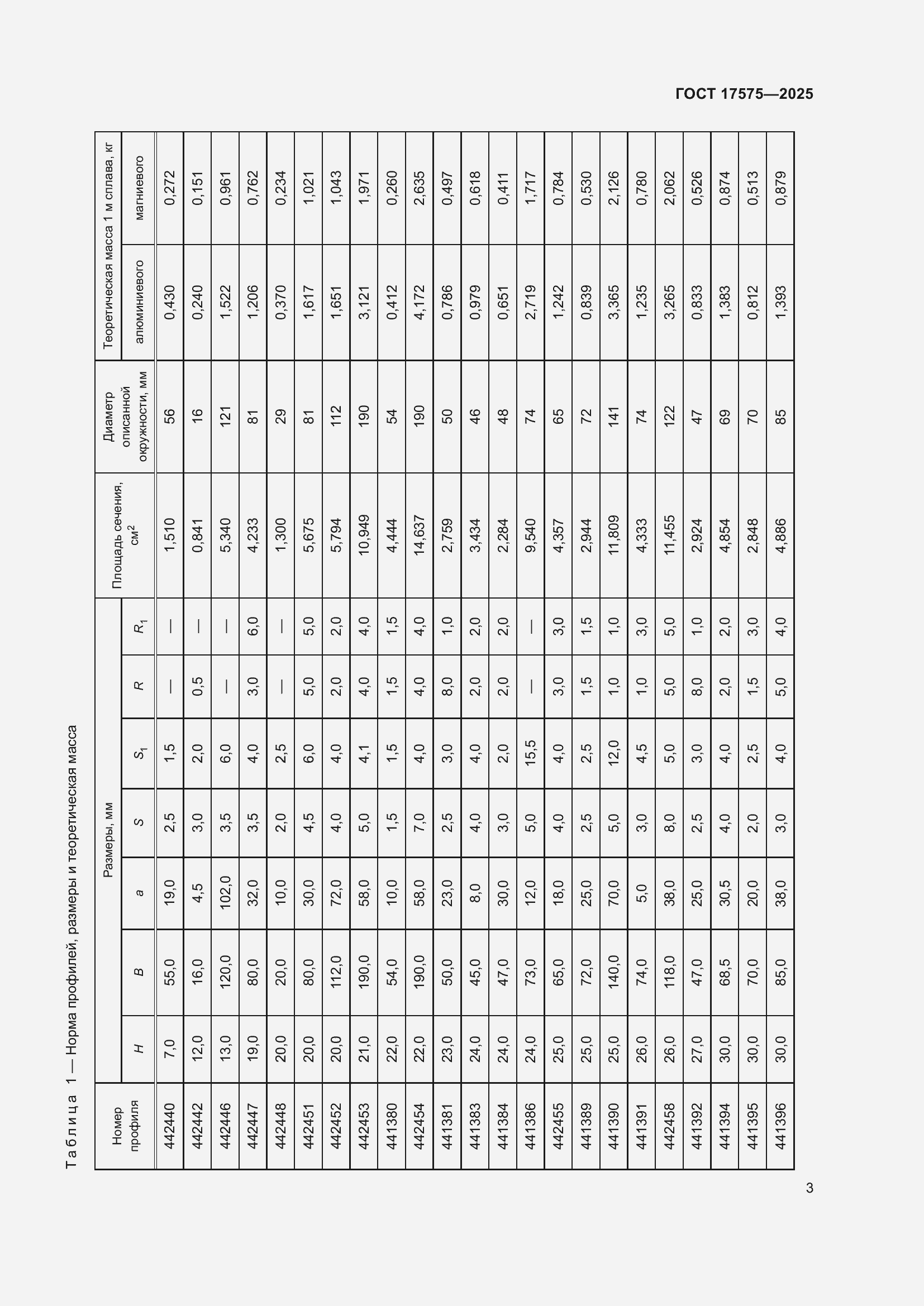 Страница 7 ГОСТ 17575-2025