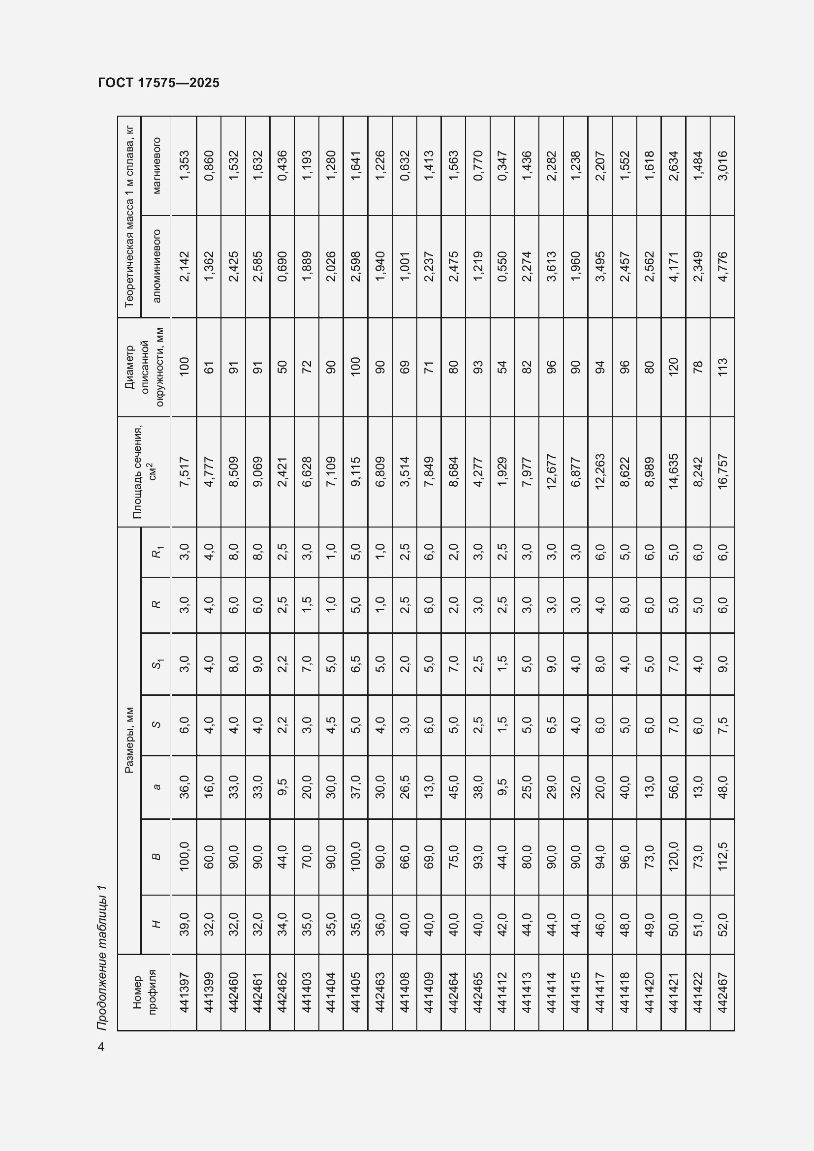 Страница 8 ГОСТ 17575-2025