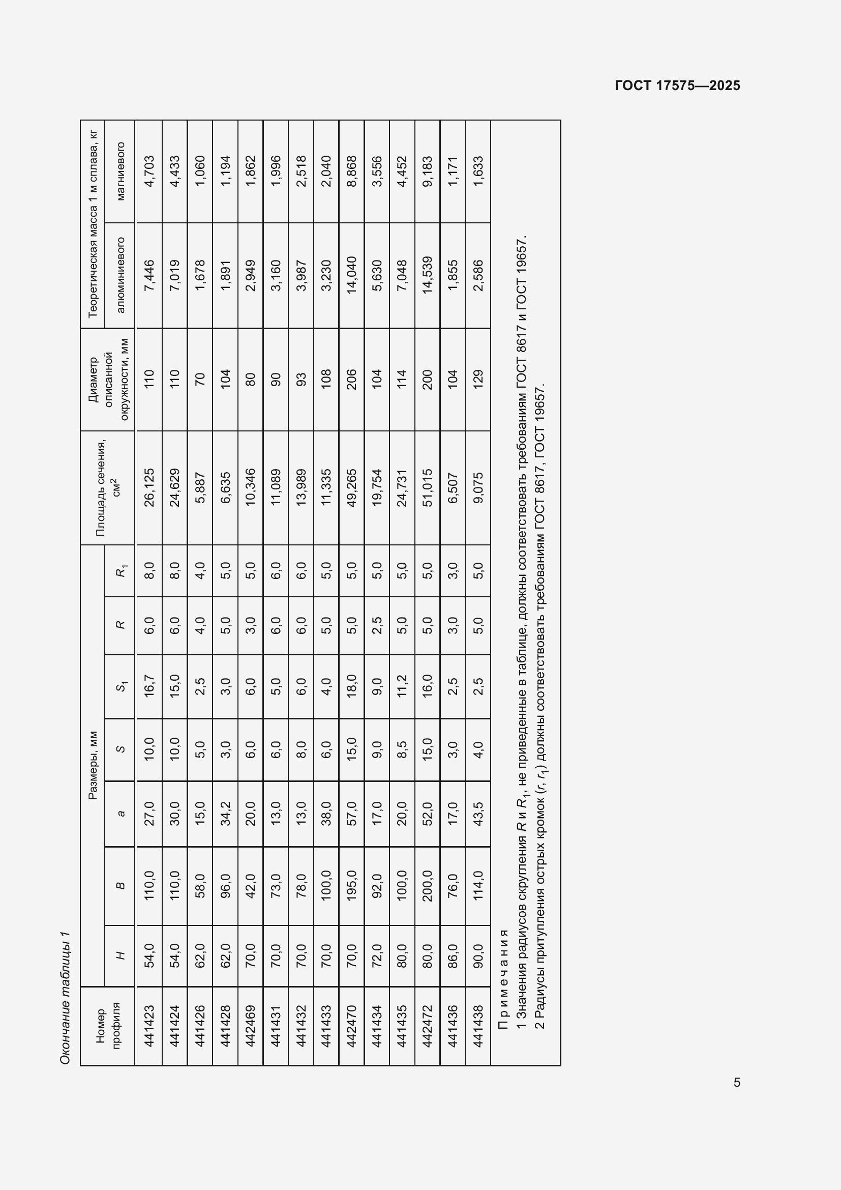 Страница 9 ГОСТ 17575-2025