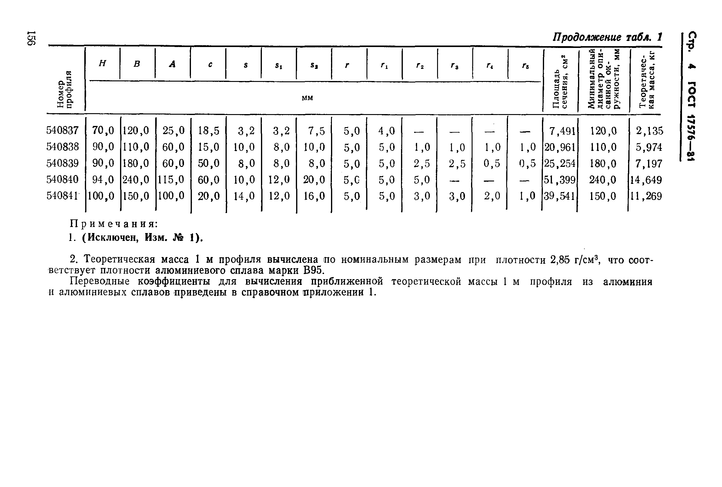 Страница 4 ГОСТ 17576-81