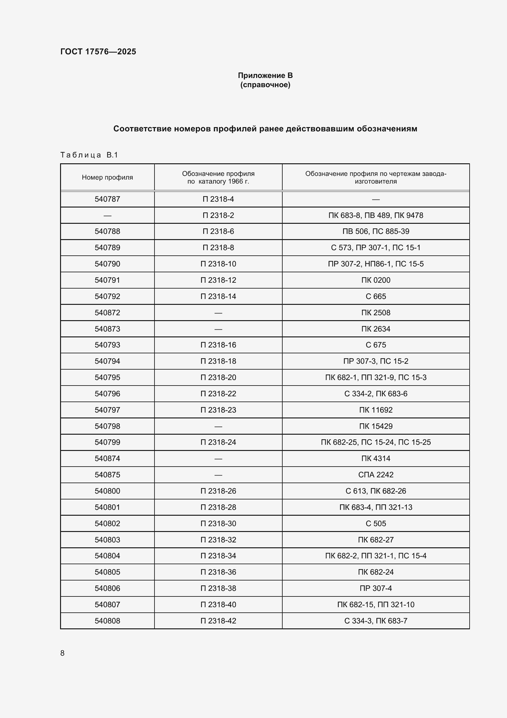 Страница 12 ГОСТ 17576-2025