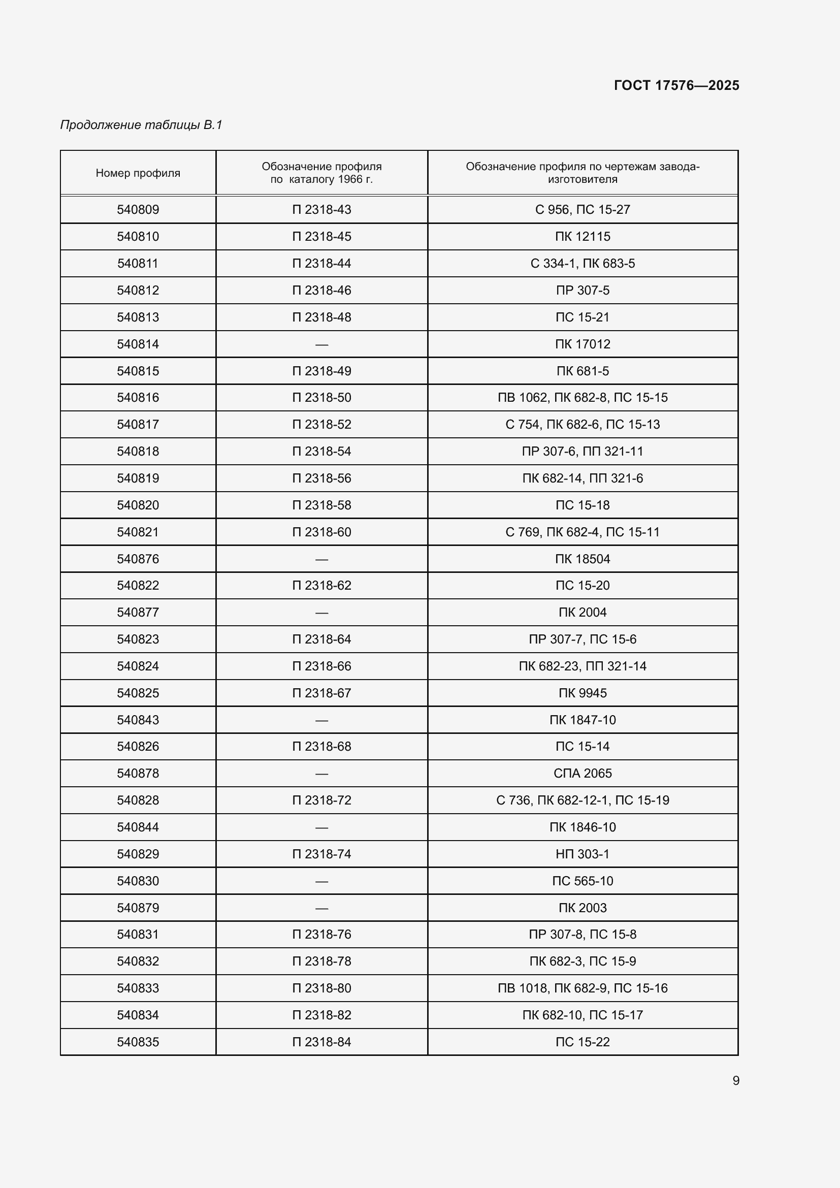 Страница 13 ГОСТ 17576-2025