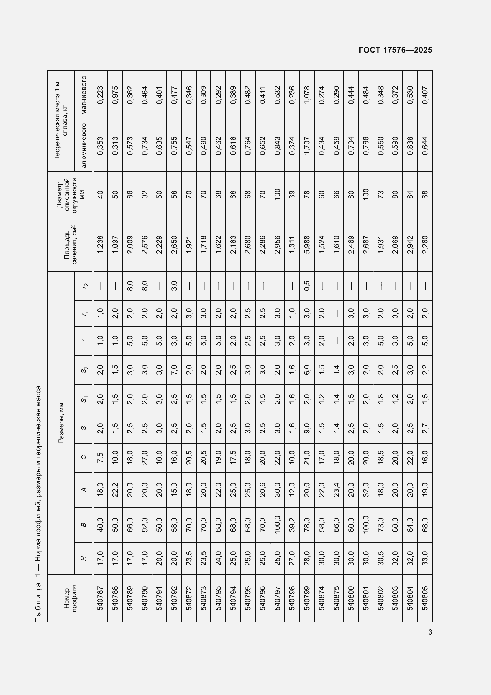 Страница 7 ГОСТ 17576-2025