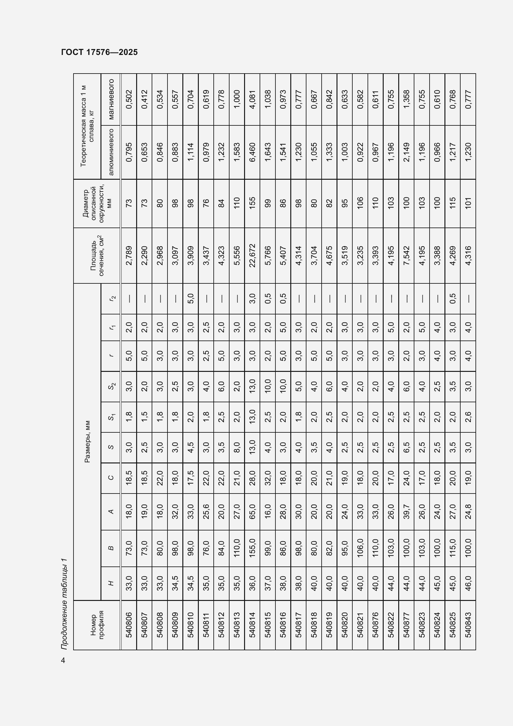 Страница 8 ГОСТ 17576-2025