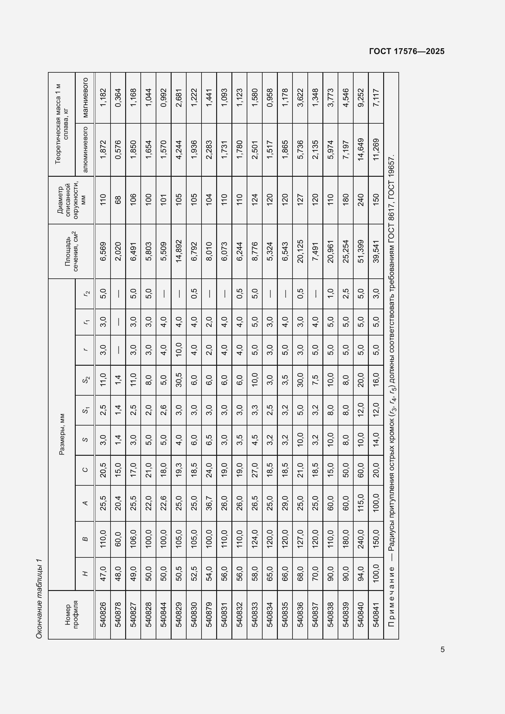 Страница 9 ГОСТ 17576-2025