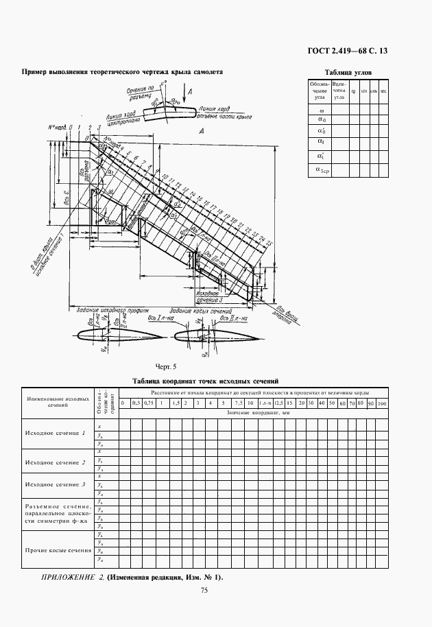 Страница 15 ГОСТ 2.419-68