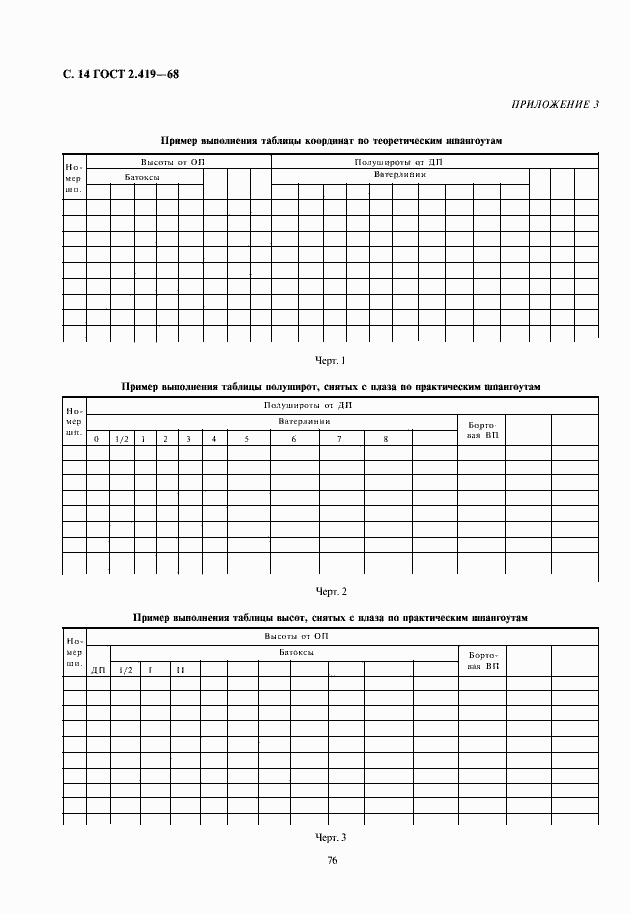 Страница 16 ГОСТ 2.419-68