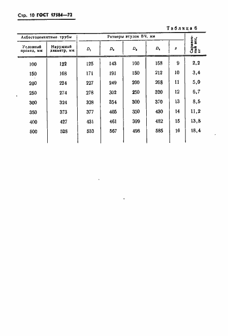 Страница 13 ГОСТ 17584-72