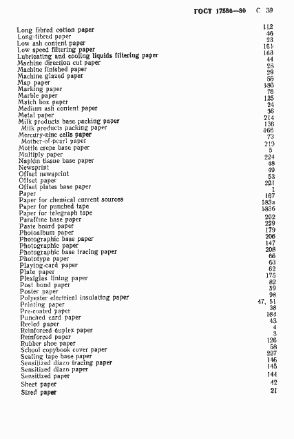 Страница 42 ГОСТ 17586-80