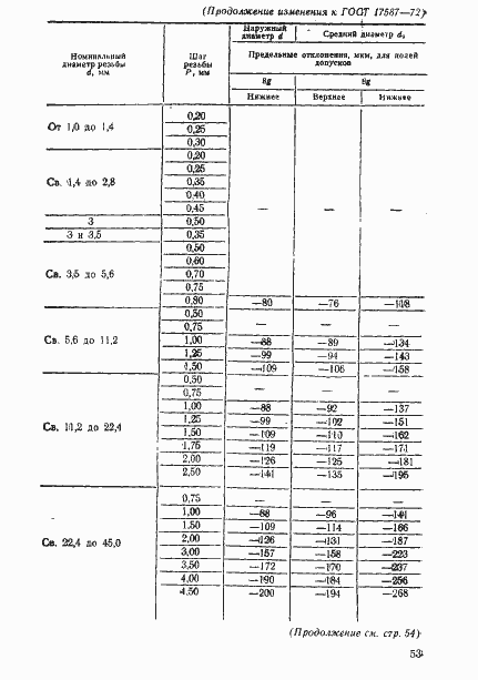 Страница 13 ГОСТ 17587-72