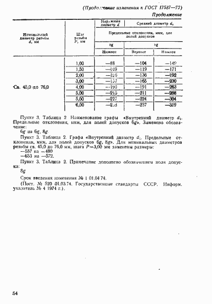 Страница 14 ГОСТ 17587-72