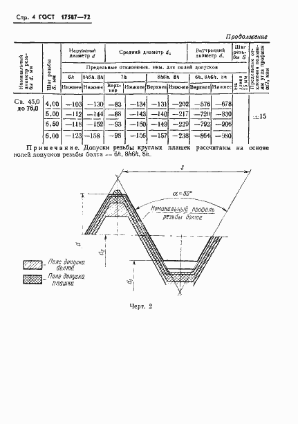 Страница 6 ГОСТ 17587-72