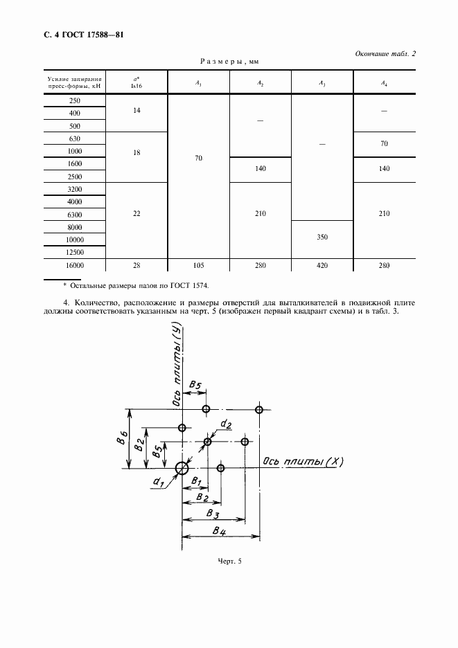 Страница 5 ГОСТ 17588-81