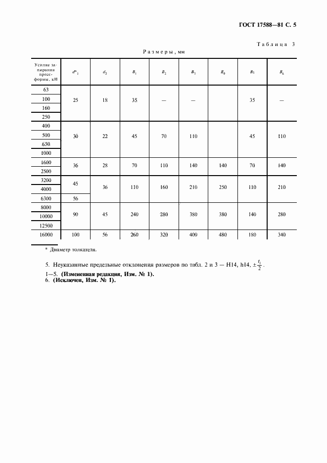 Страница 6 ГОСТ 17588-81