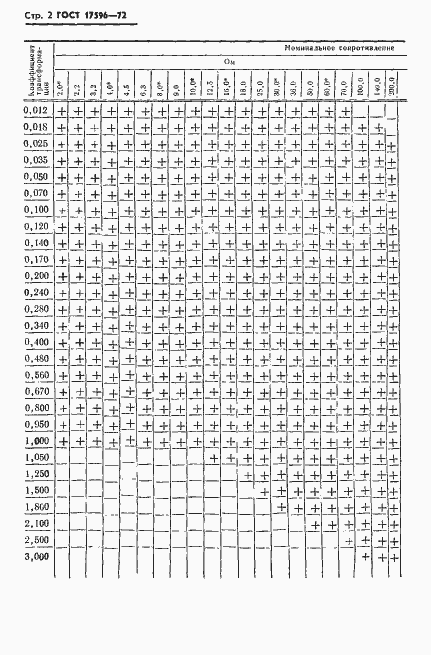 Страница 3 ГОСТ 17596-72