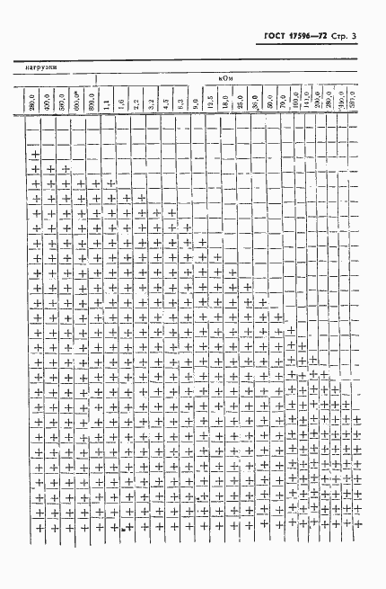 Страница 4 ГОСТ 17596-72