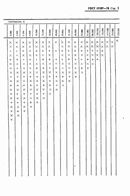 Страница 4 ГОСТ 17597-78