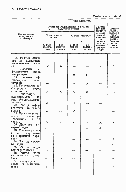 Страница 15 ГОСТ 17601-90