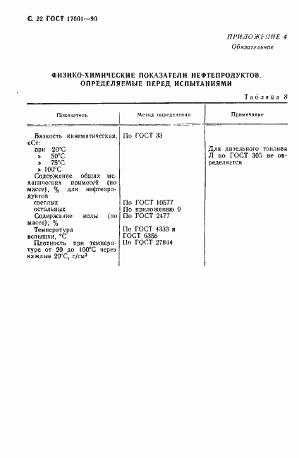 Страница 23 ГОСТ 17601-90