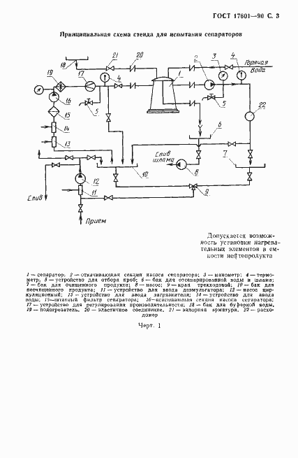 Страница 4 ГОСТ 17601-90