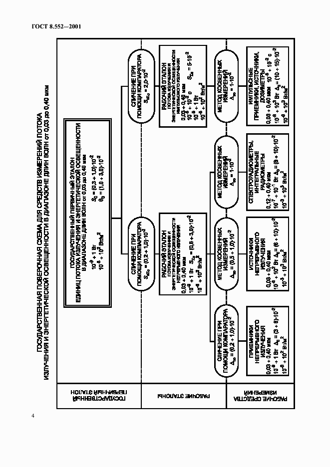 Страница 7 ГОСТ 8.552-2001