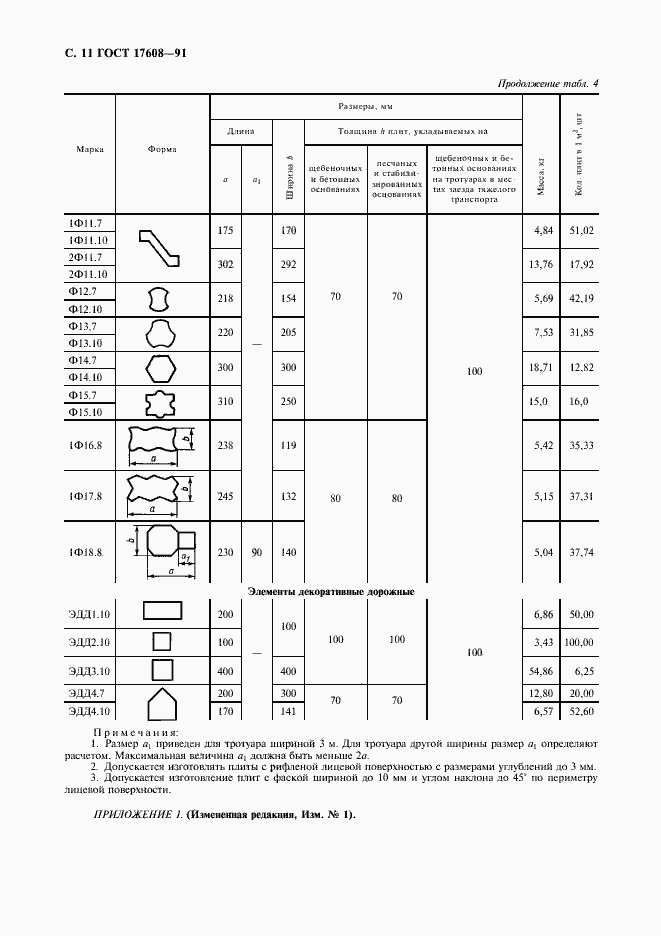 Страница 12 ГОСТ 17608-91
