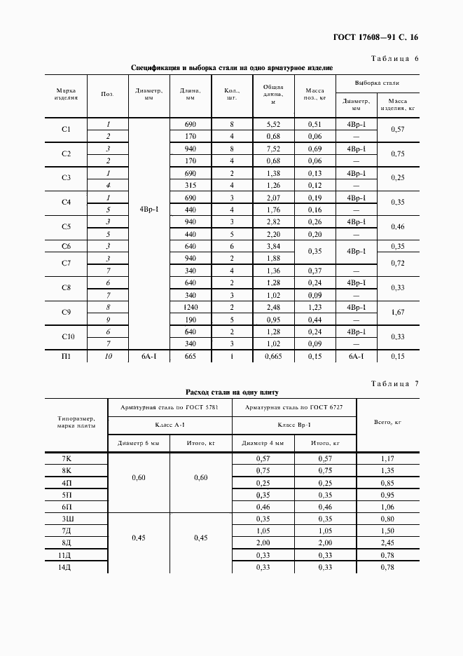 Страница 17 ГОСТ 17608-91