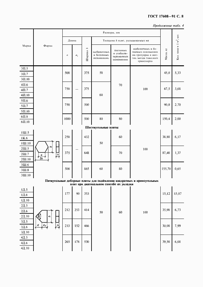 Страница 9 ГОСТ 17608-91