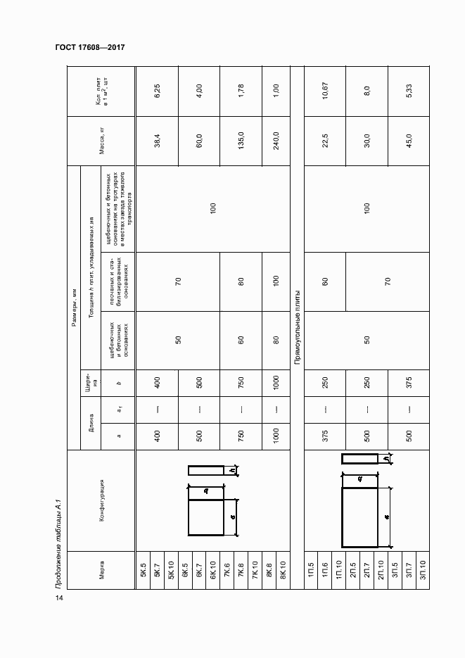 Страница 20 ГОСТ 17608-2017