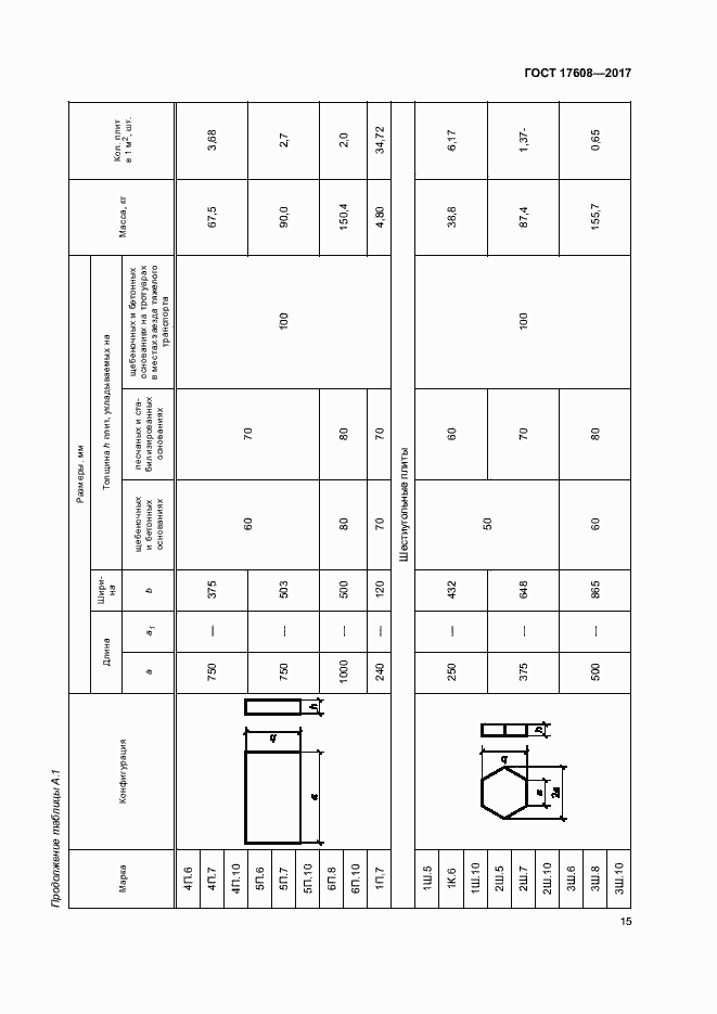 Страница 21 ГОСТ 17608-2017
