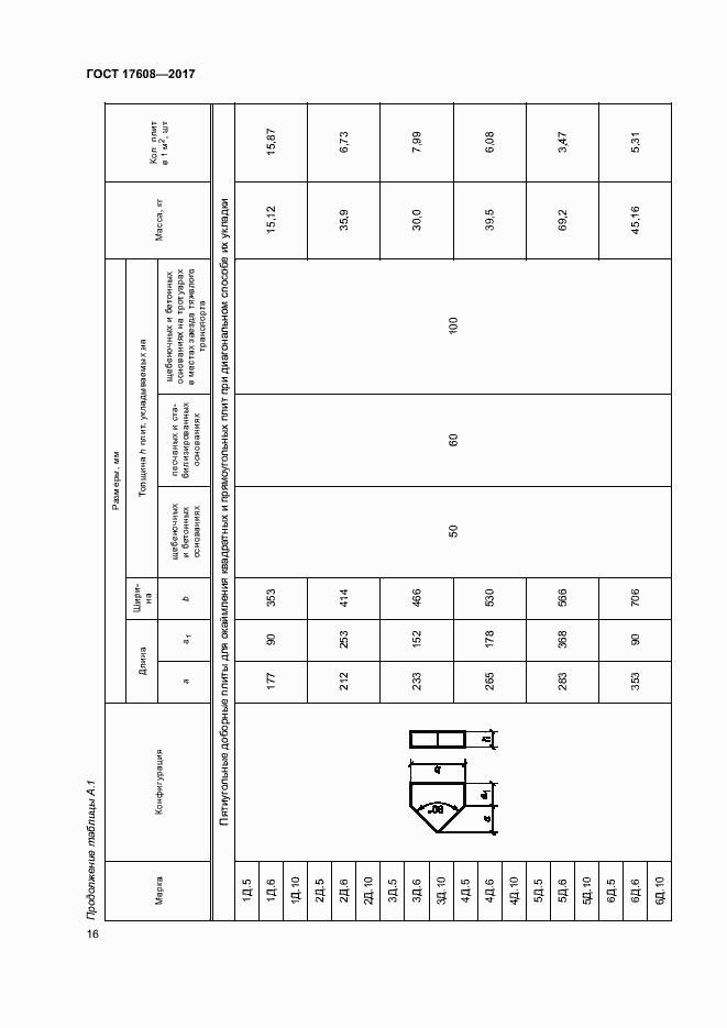 Страница 22 ГОСТ 17608-2017