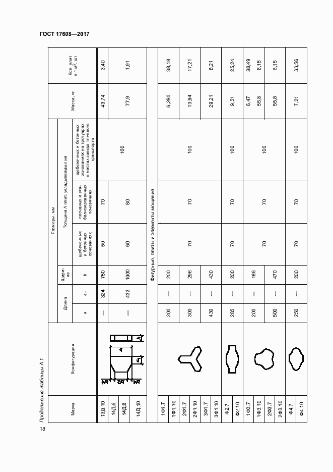 Страница 24 ГОСТ 17608-2017