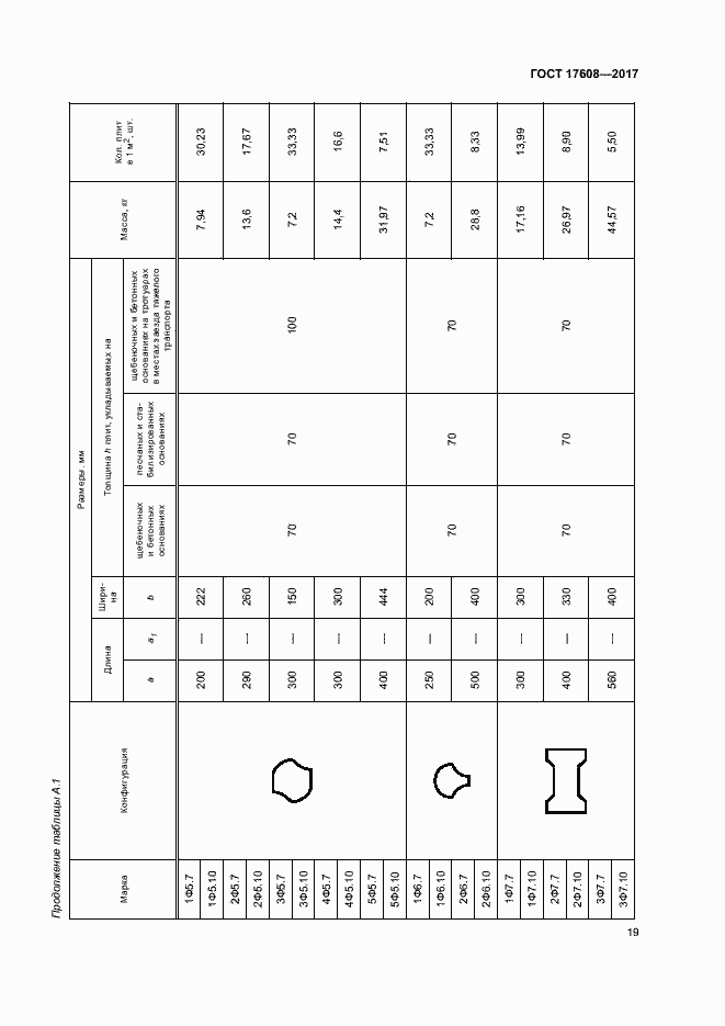 Страница 25 ГОСТ 17608-2017