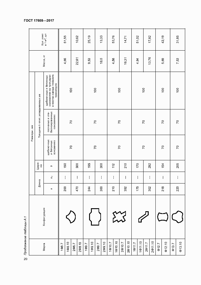 Страница 26 ГОСТ 17608-2017