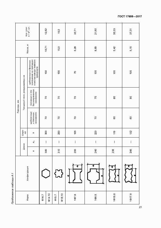Страница 27 ГОСТ 17608-2017