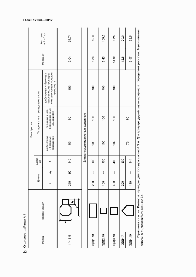 Страница 28 ГОСТ 17608-2017