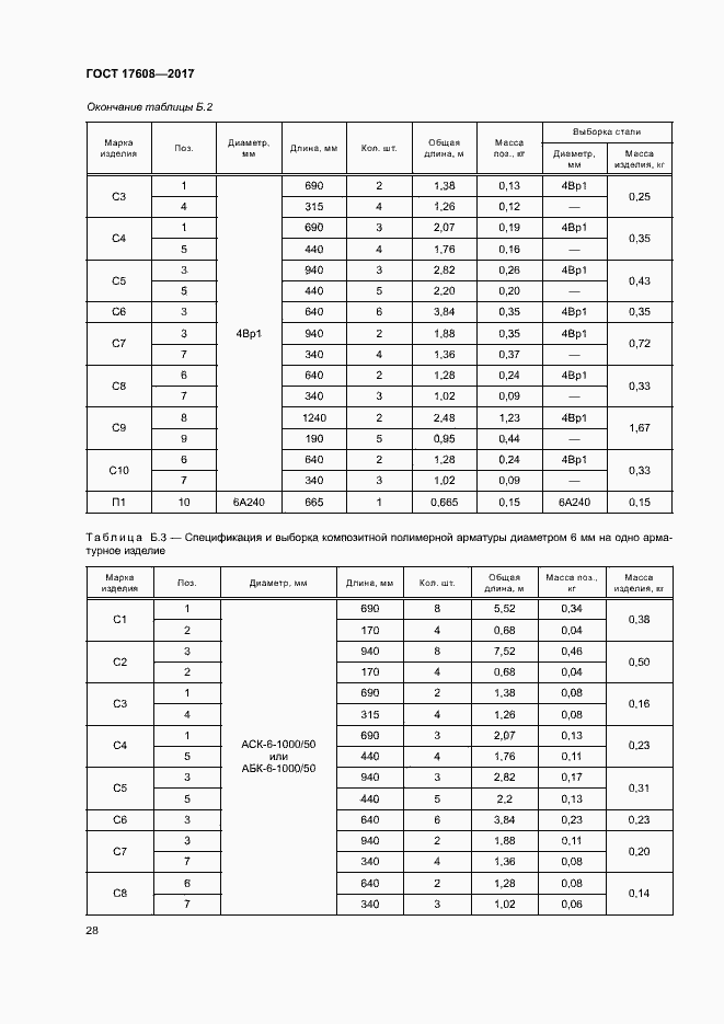 Страница 34 ГОСТ 17608-2017