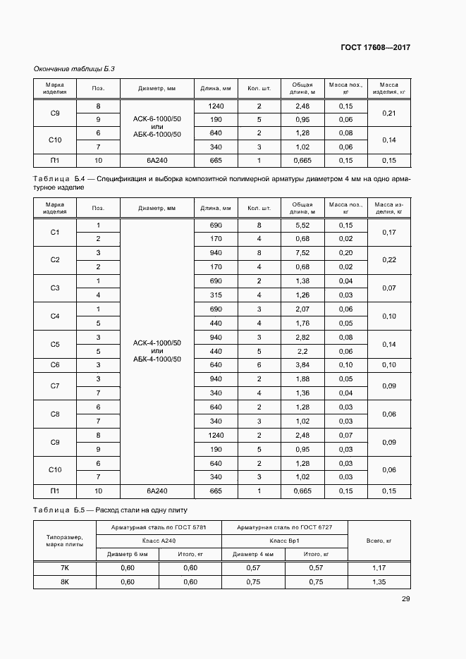 Страница 35 ГОСТ 17608-2017