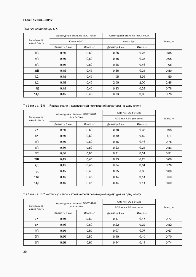 Страница 36 ГОСТ 17608-2017