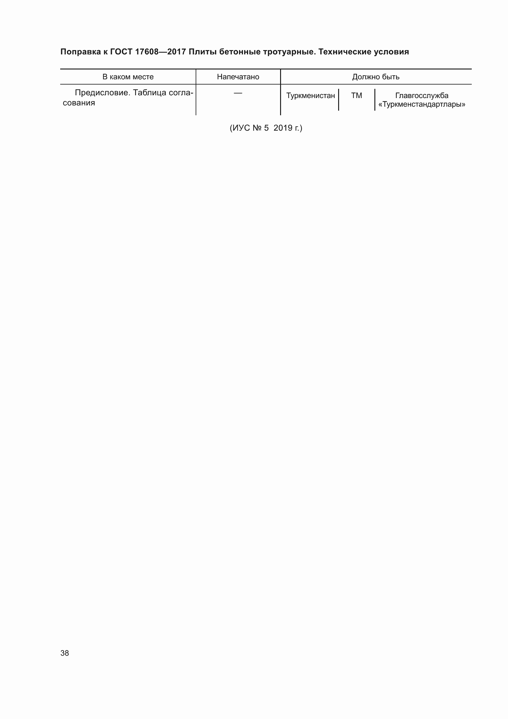 Приложение №2