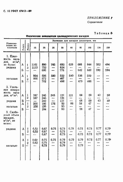 Страница 11 ГОСТ 17612-89